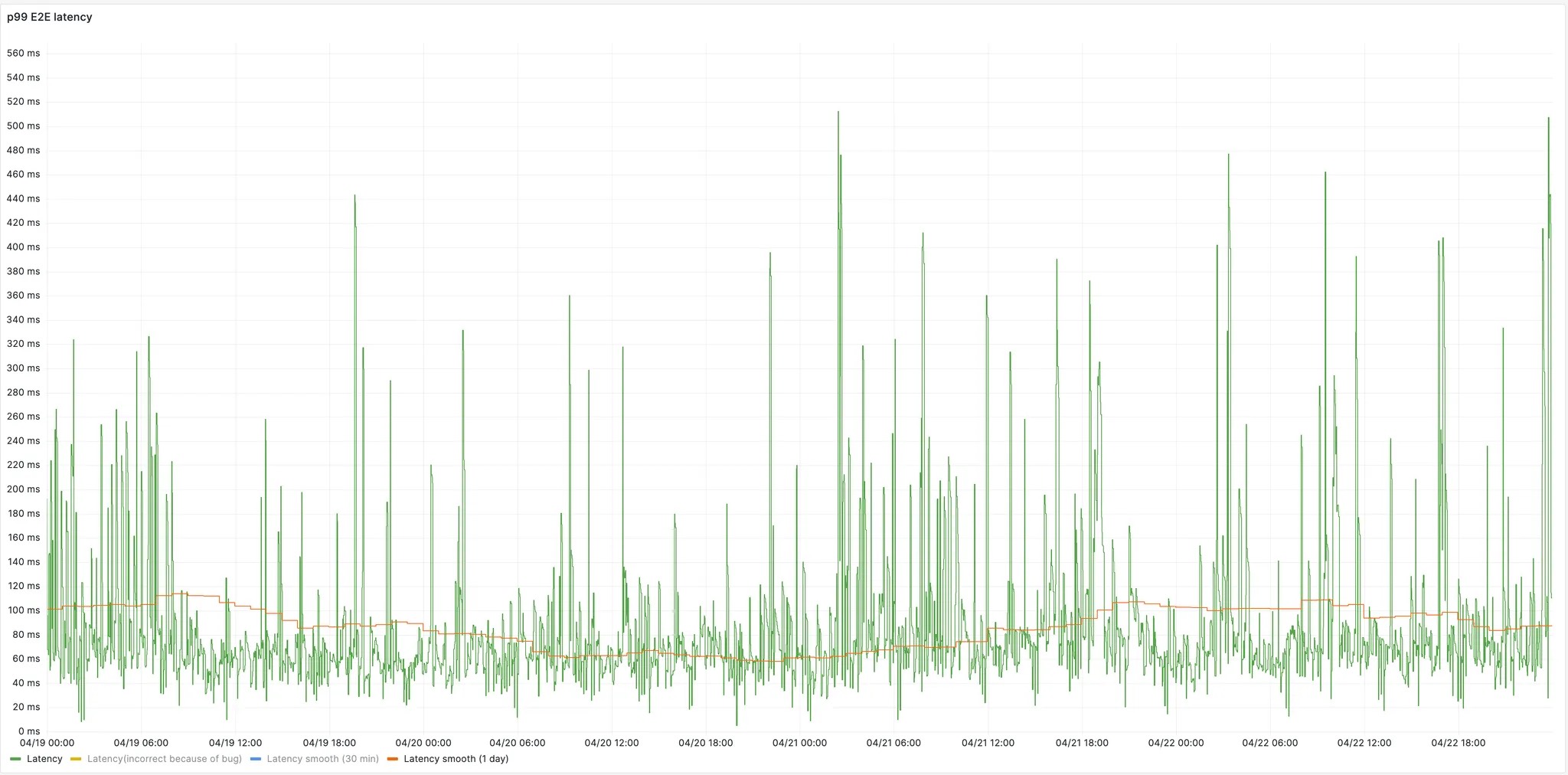 e2e p99 metrics